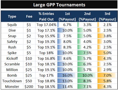 fantasy 5 payouts|fantasy 5 payout calculator.